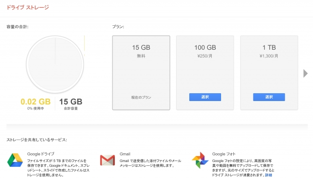Google Drive Storege